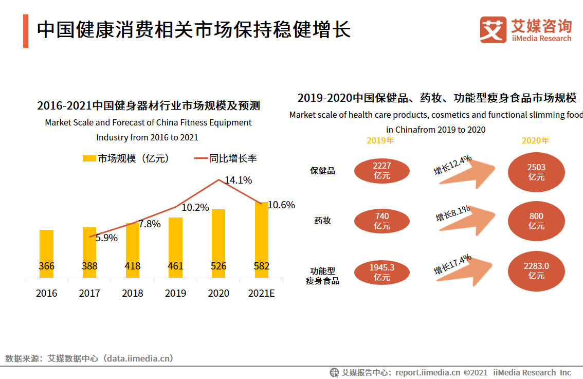 中国品牌电商服务商行业报告：2021年市场规模接近3000亿元