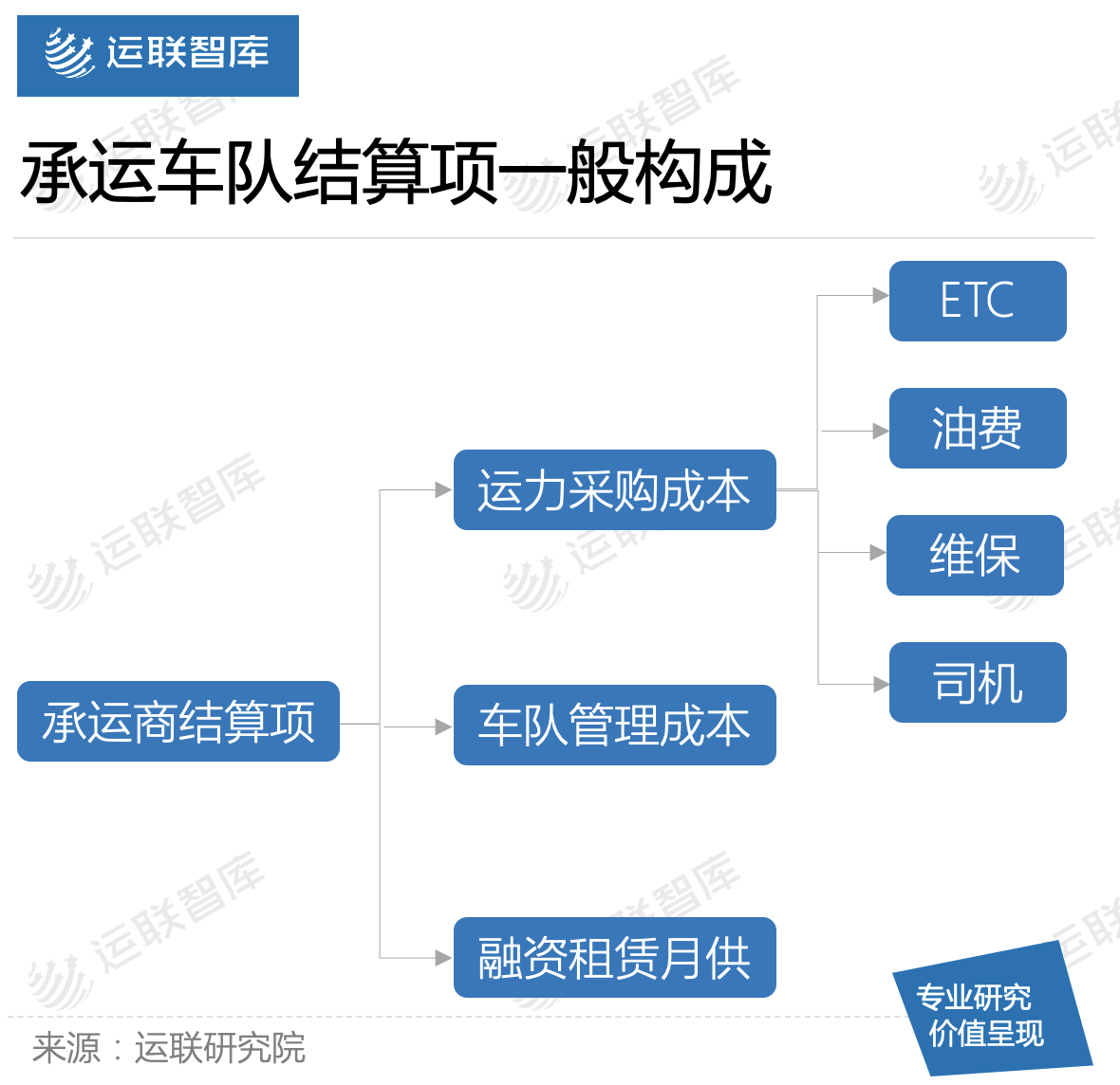 「运联研究」百世、安能、顺丰，共建运力主流玩家有何不同？