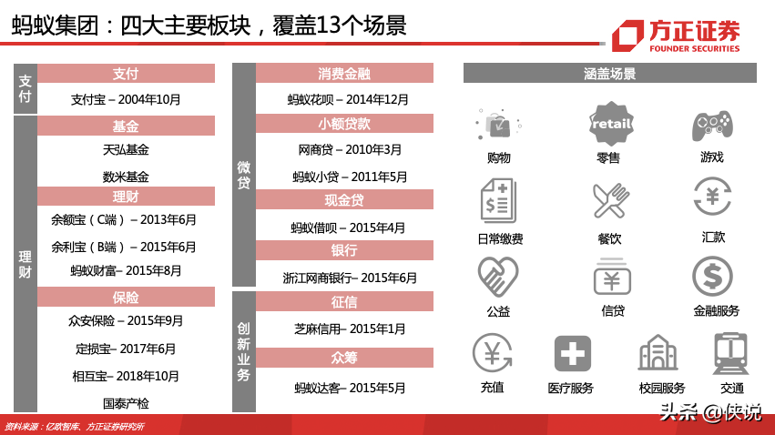 蚂蚁集团180页深度报告，蚂蚁的野望，得其大者兼其小
