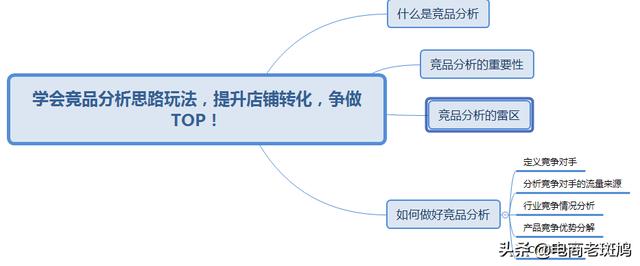 「干货分享」学会竞品分析思路玩法，反超竞争对手，争做TOP