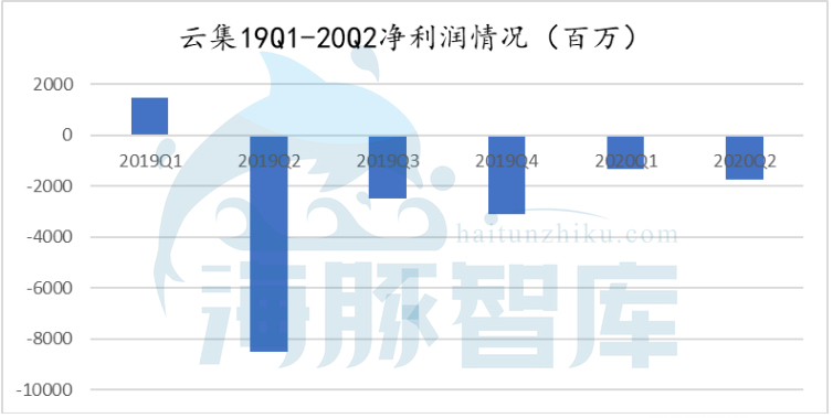 股价下跌，危机不断，云集到底怎么了？