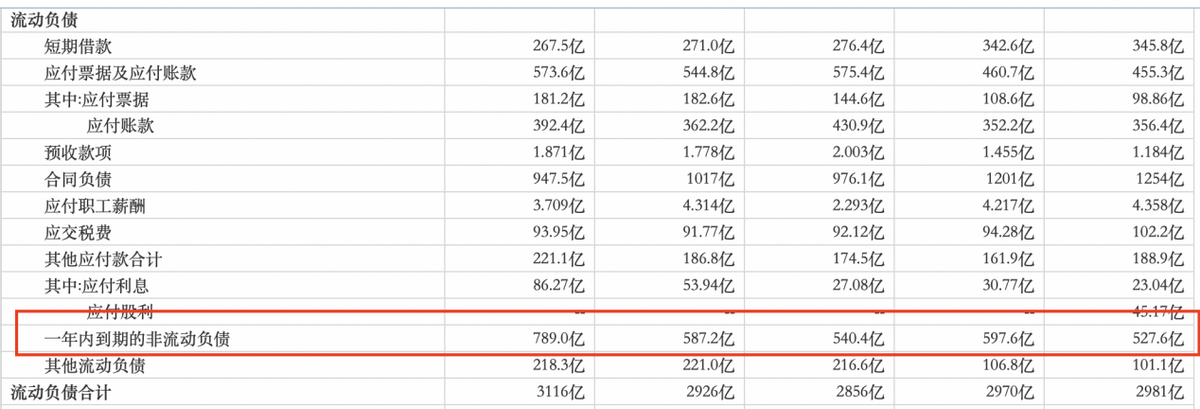 净亏94.8亿，累计未能偿还债务超800亿，华夏幸福该如何破局？