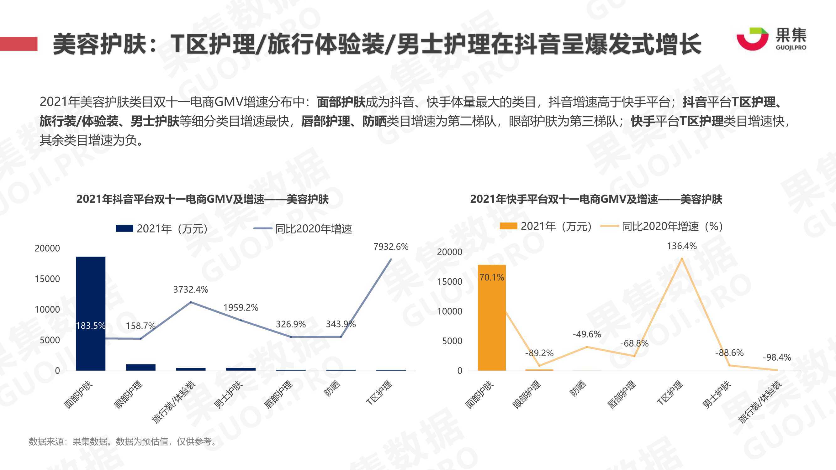 2021年双十一抖快美妆行业社媒电商报告（果集）