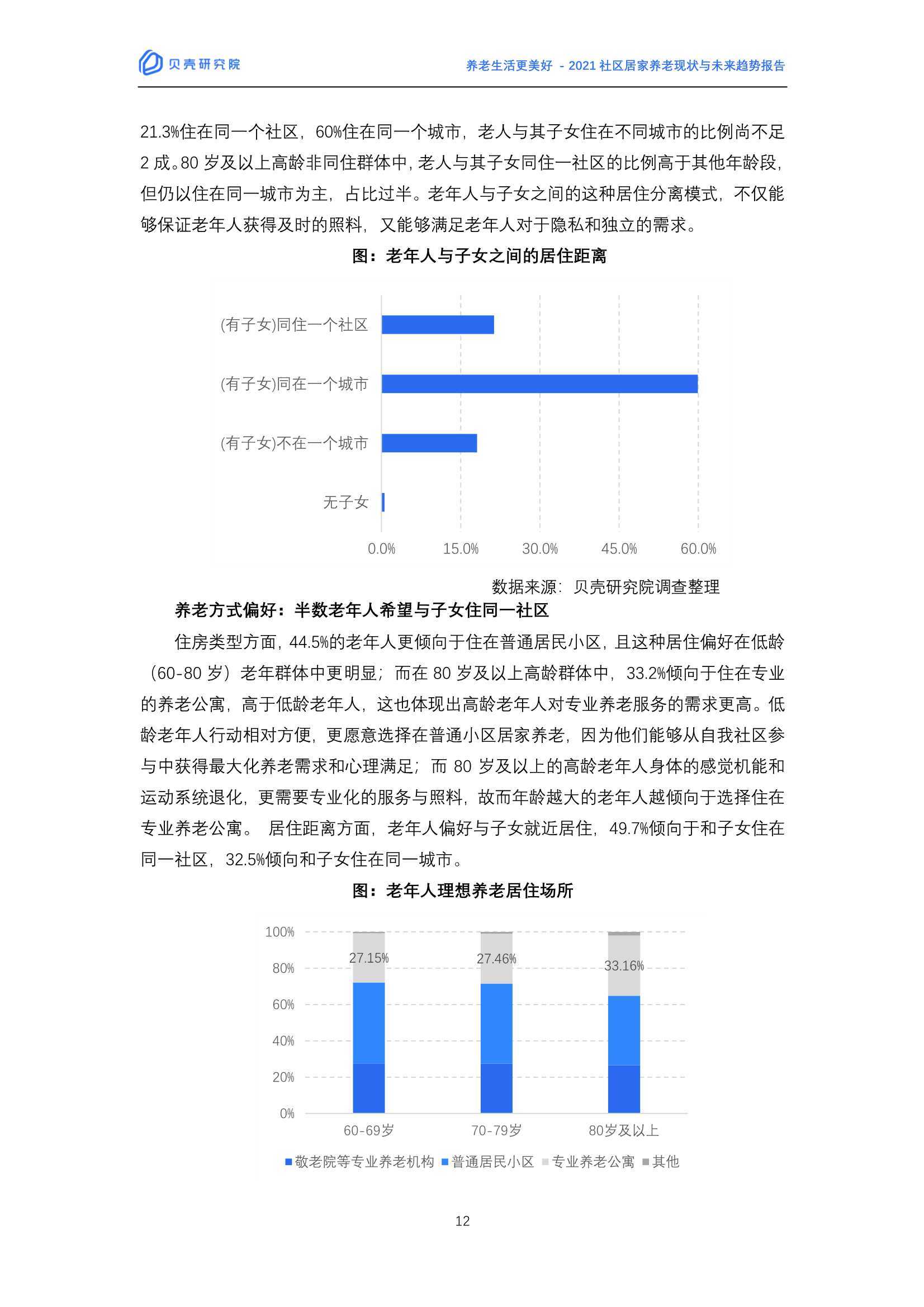 2021社区居家养老现状与未来趋势：养老生活更美好（贝壳研究院）