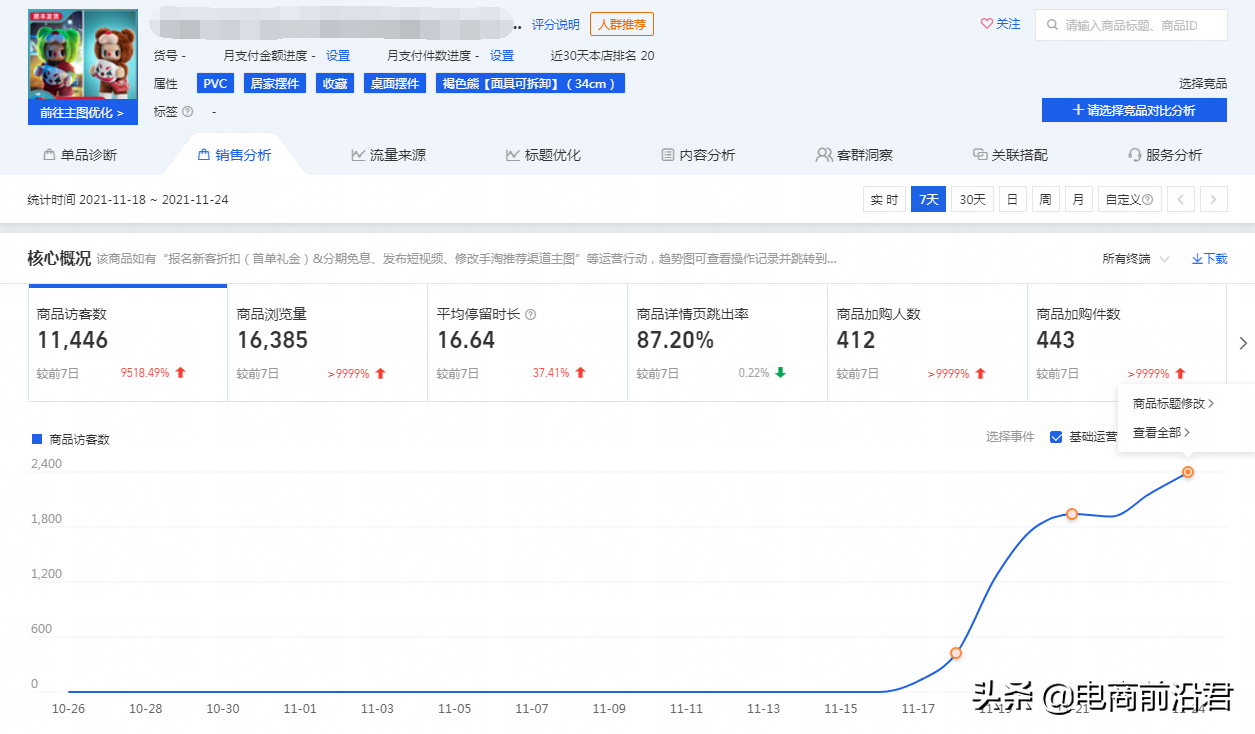 淘宝新品如何使用引力魔方进行推广，才能实现我们低价引流的目的