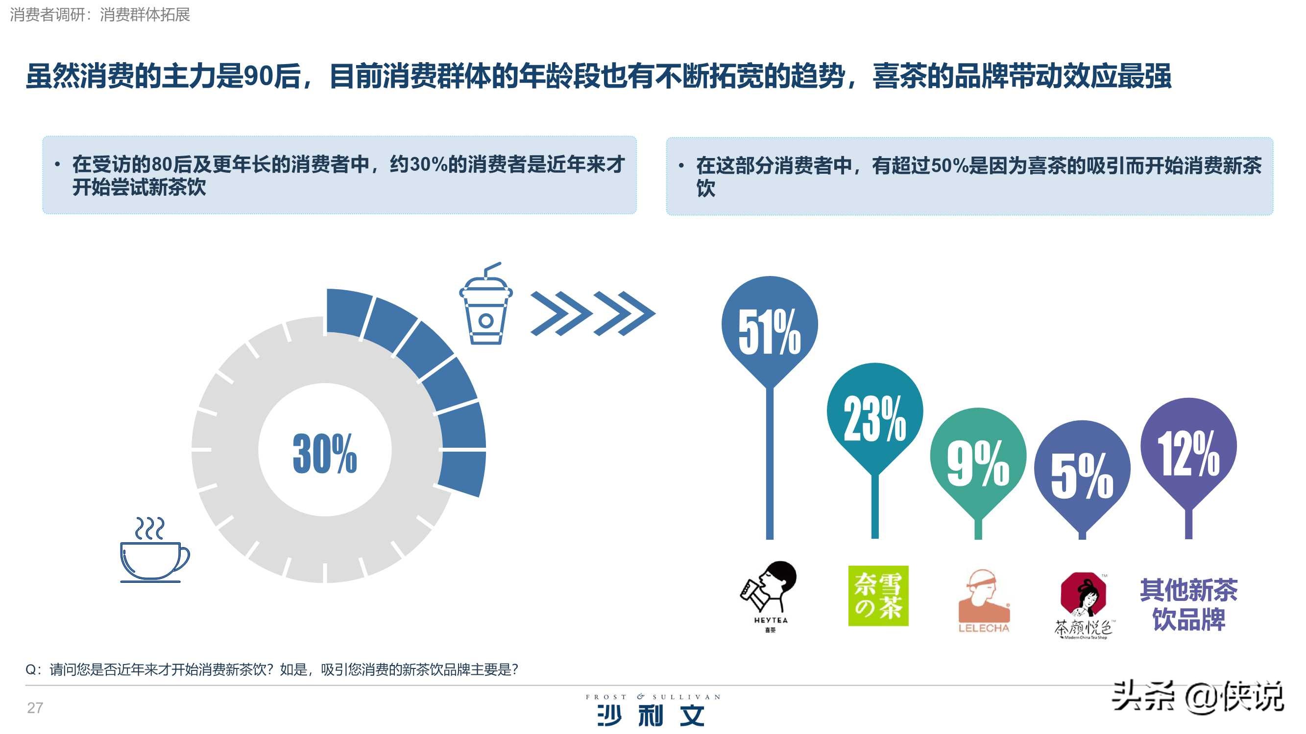 沙利文&喜茶：2020中国新茶饮行业发展白皮书
