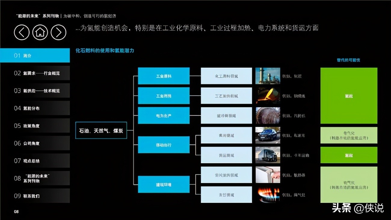 德勤能源的未来专题报告：为碳中和，创造可行的氢经济
