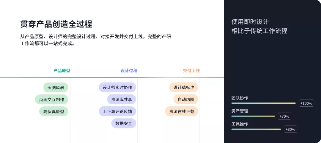 再获两轮数千万美元融资，国产云端UI设计工具即时设计发布2.0版