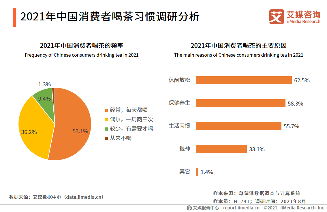 纯干货！45页精华报告聚焦茶叶礼盒发展新风向