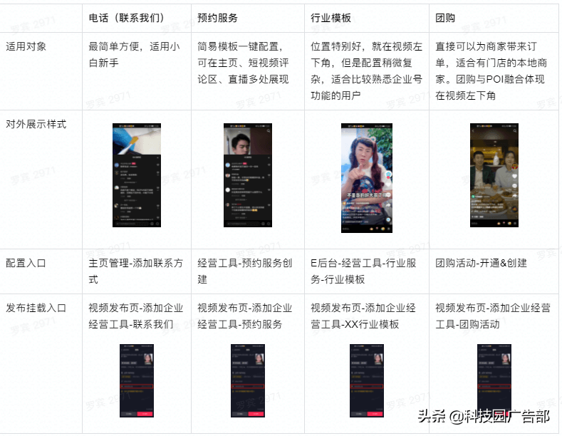 2021年最新抖音企业号运营思路