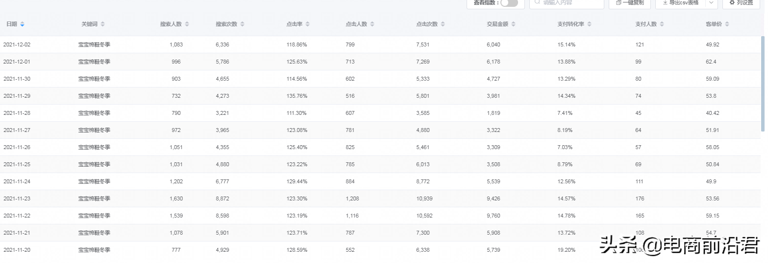 为什么同样是做手淘搜索流量，别人递增有效果，而你就是不见起色