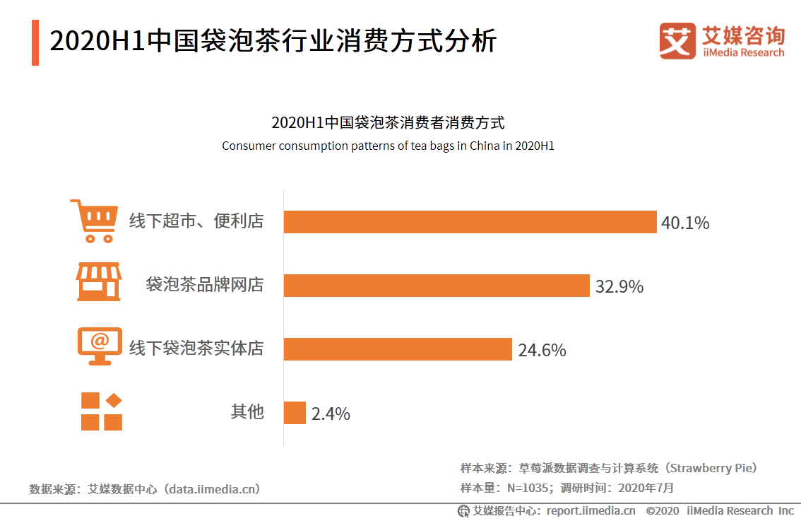 中国袋泡茶行业分析报告：本土袋泡茶品牌崛起，品牌联名促销售