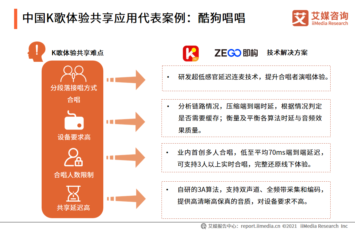 2021年中国泛娱乐行业报告：八成网民曾体验过泛娱乐体验共享服务