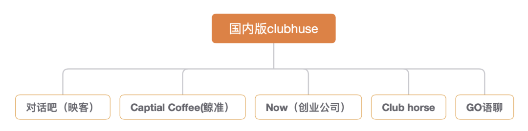 大厂扎堆紧跟Clubhouse，流量焦虑新“解药”？