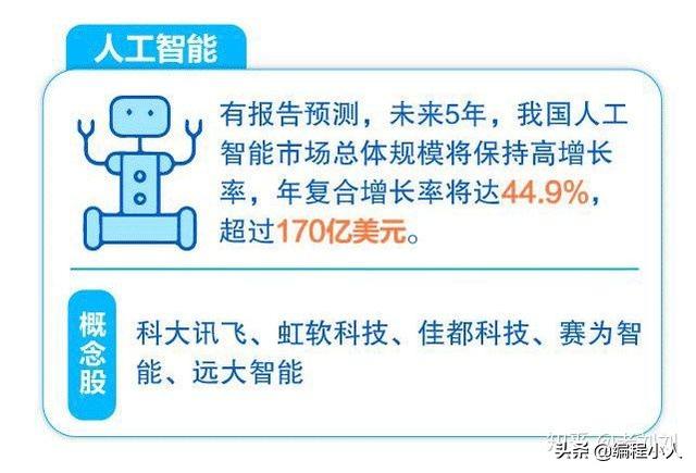 疫情过后，48万亿“新基建”来袭，最赚钱的行业还是人工智能！