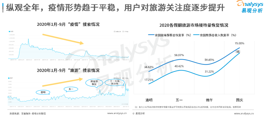 独家丨抖音滴滴内测OTA平台，流量杀器搅局万亿旅游市场