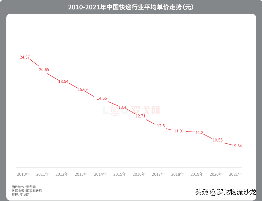极兔出海背后