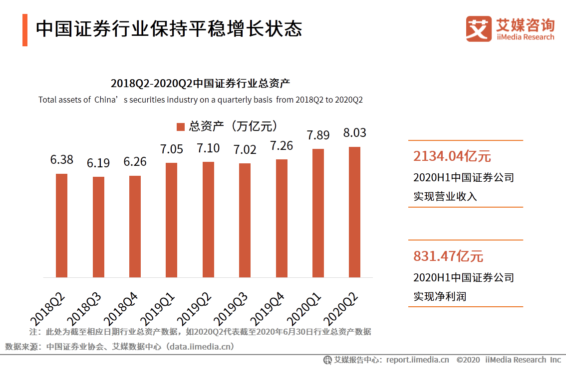 艾媒咨询｜2020年中国互联网证券行业发展状况研究报告