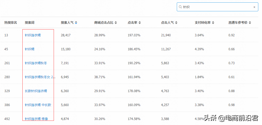 淘宝店铺实操案例，告诉你正确打破流量瓶颈的方式，数据疯狂飙升
