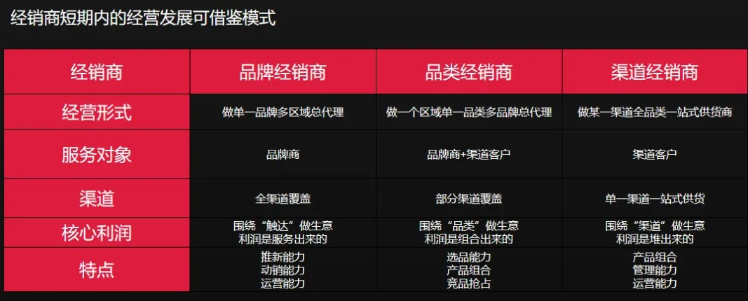经销商在当下要尽快发育出来的四种能力