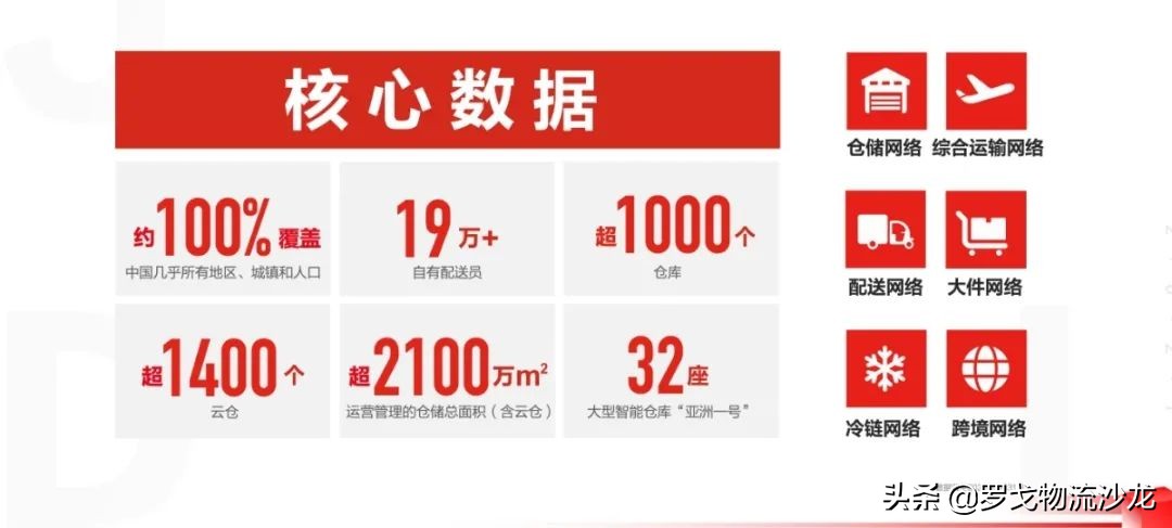 超2500亿港元！京东物流市值直追顺丰，下一步将筹谋什么？