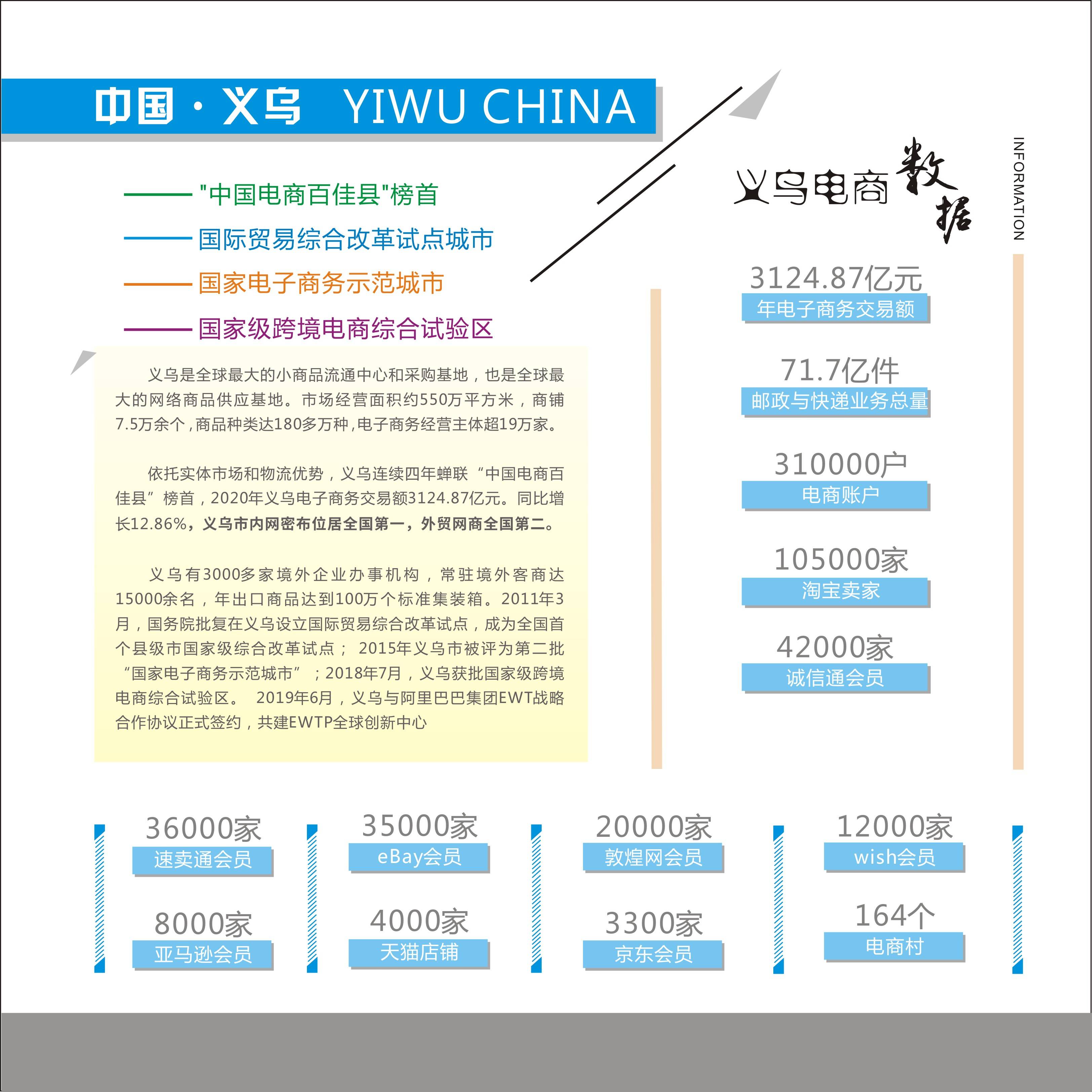 2022义乌跨境电商博览会：平台、物流、海外仓、知识产权等服务商