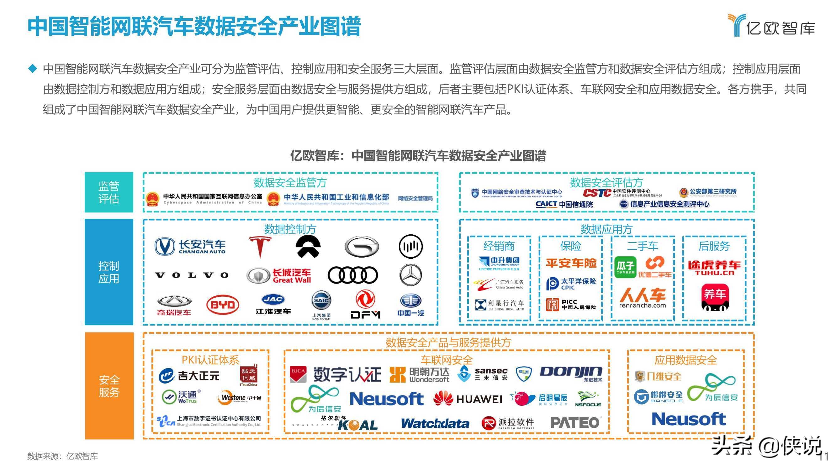 2021中国智能网联汽车数据安全研究报告