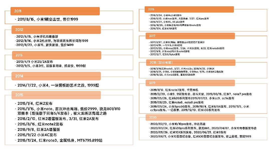 小米困在“高端”局中，雷军如何让产品摆脱“屌丝”标签？