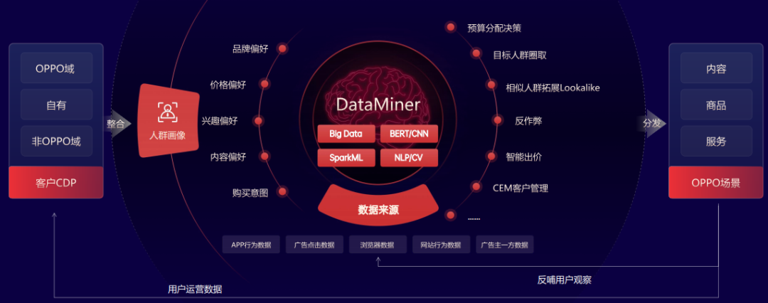 数字化连接时代，品牌如何抓住私域“留量”？