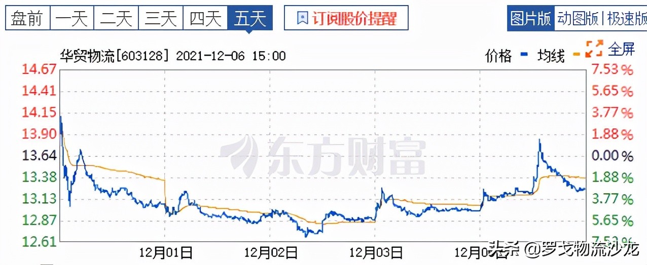 顺丰通达VS中国物流集团 东航、招商局护航的巨无霸会所向披靡吗？