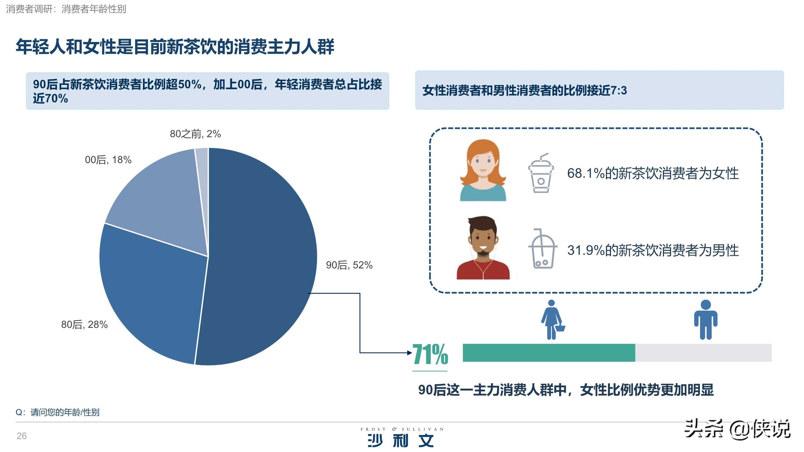沙利文&喜茶：2020中国新茶饮行业发展白皮书