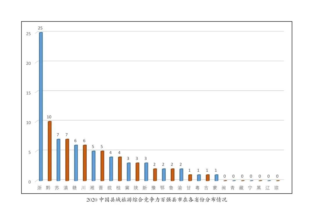 全国百强揭晓！浙江31地上榜，有无你家？