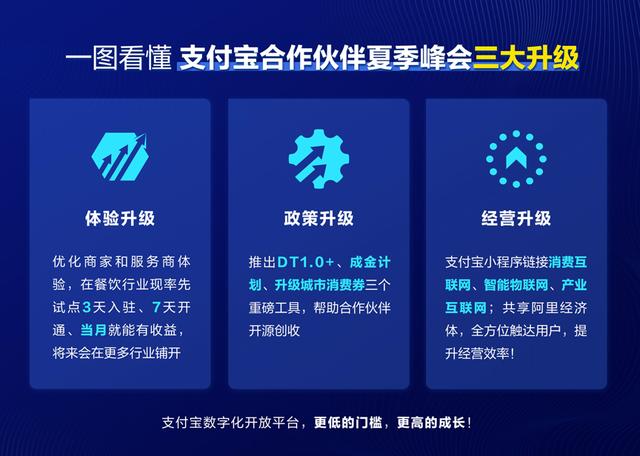 支付宝的「混合流量」打法与商家V字反弹秘诀