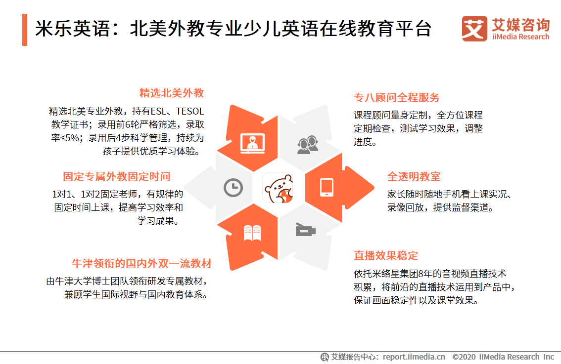 在线教育行业报告：一二线城市需求趋于饱和，下沉市场空间广阔