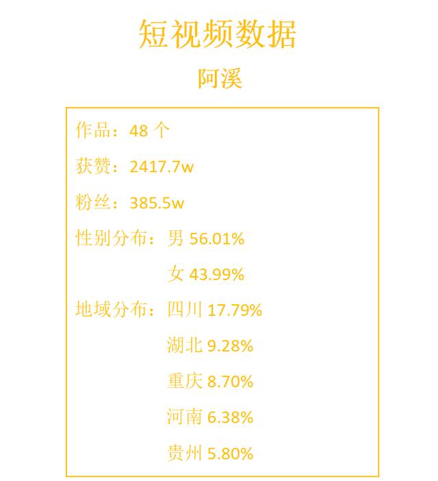 “精神小伙”方言说唱，全网粉丝收获385.5万，这3个技巧新手必看