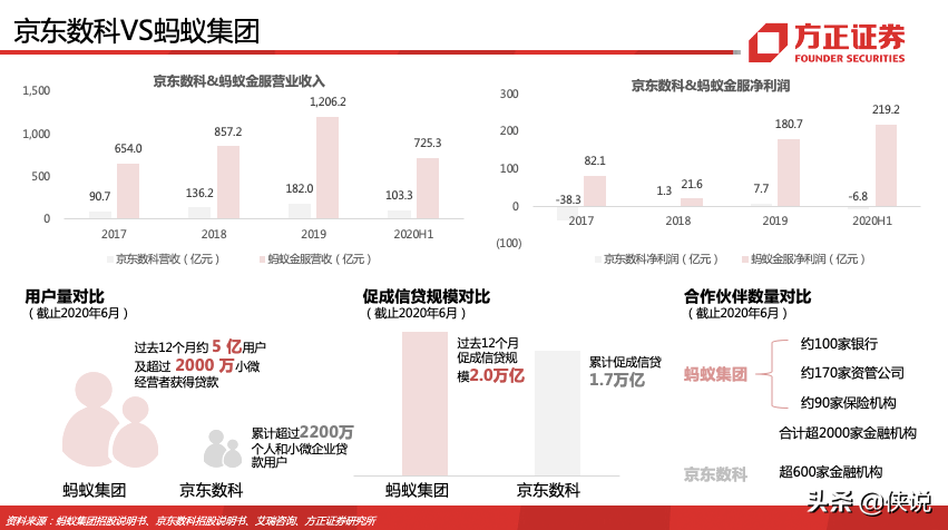 蚂蚁集团180页深度报告，蚂蚁的野望，得其大者兼其小