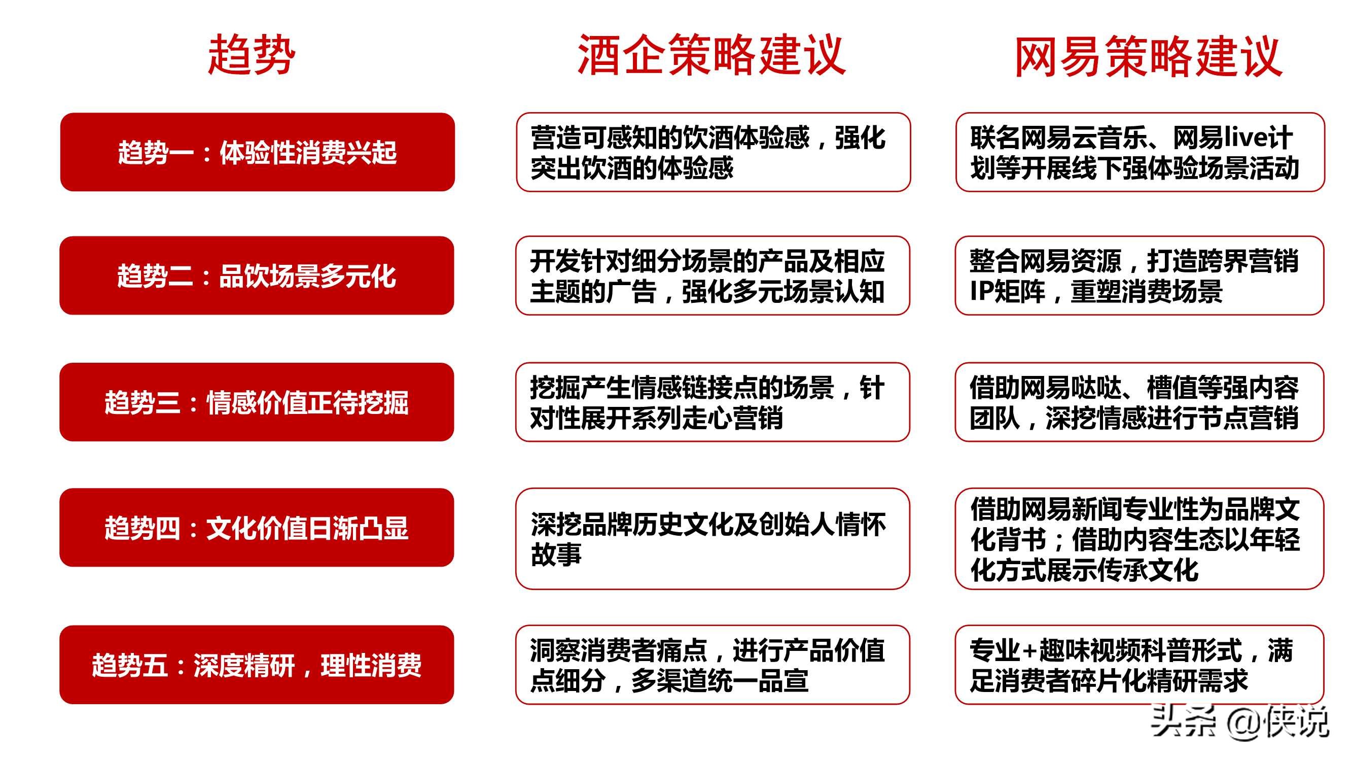 网易&知萌：2020酒行业睿享生活消费趋势报告（185页）