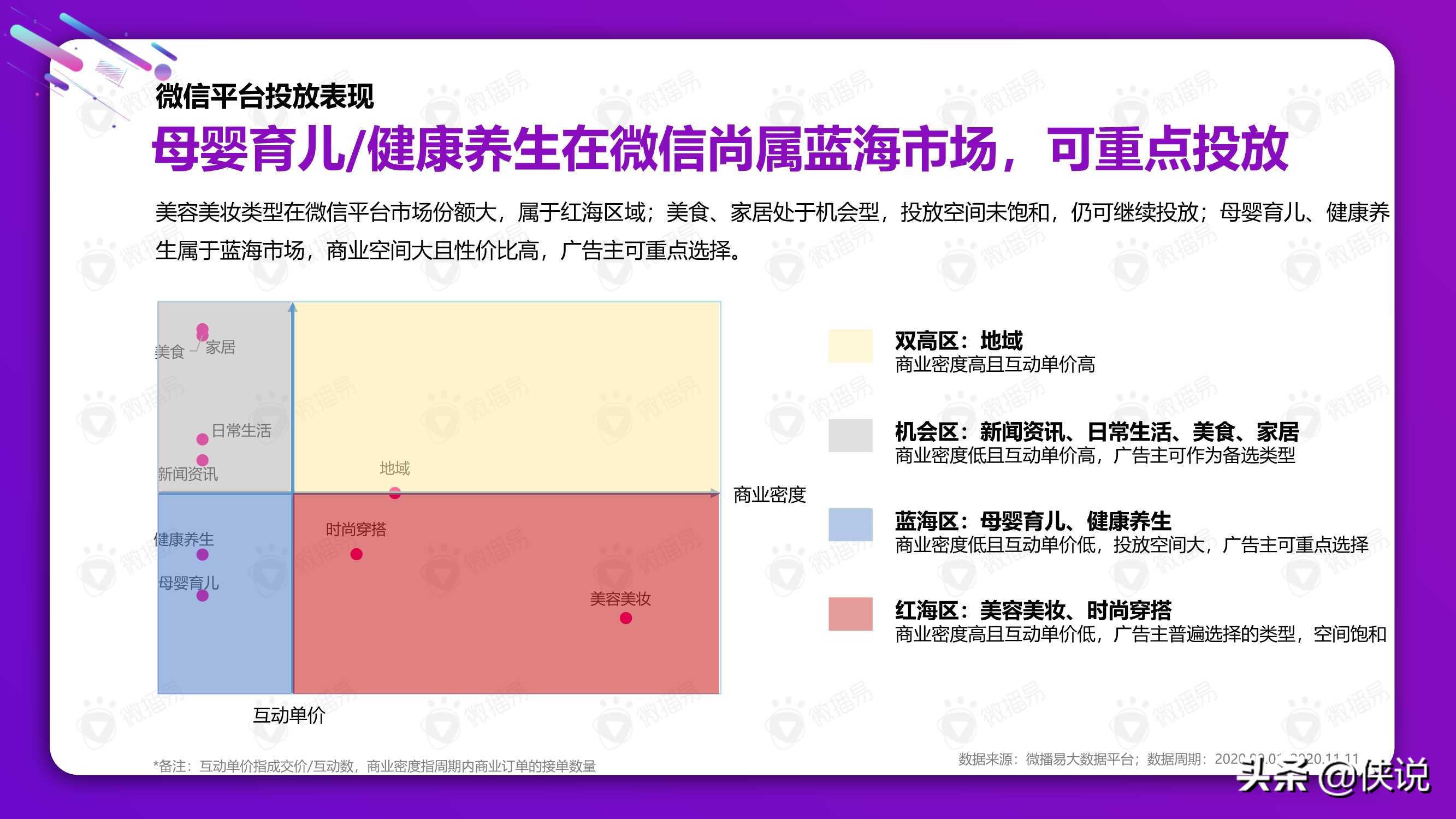 从双十一看2021美妆社媒投放新趋势（微播易）