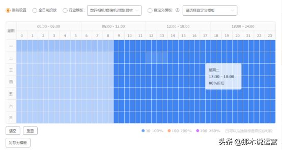 直通车拖价法核心操作玩法解读
