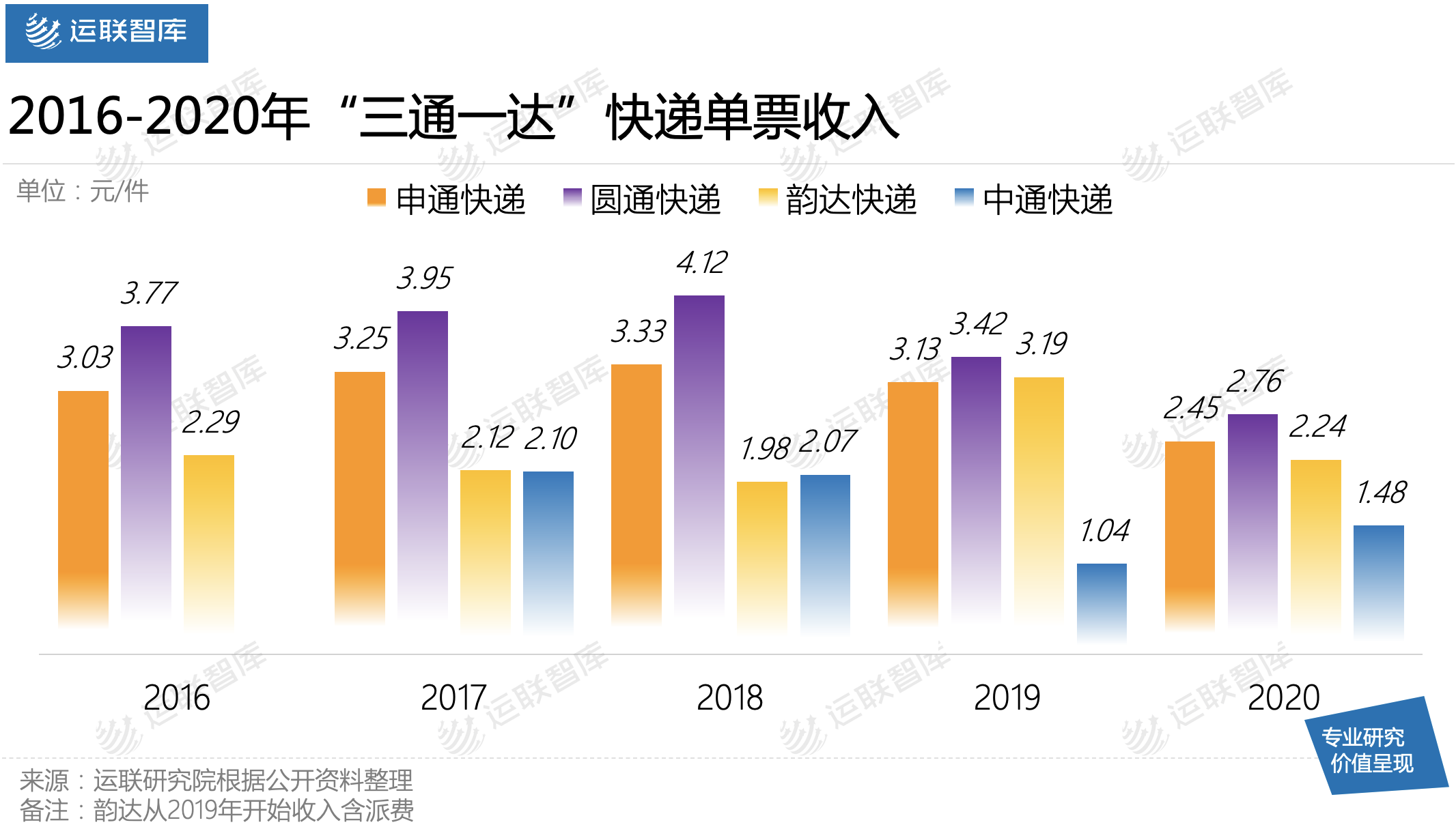 「运联研究」百世、安能、顺丰，共建运力主流玩家有何不同？