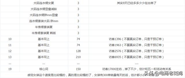 更新一个新手新店最近操过的方法，每天营业额稳定在一千五以上