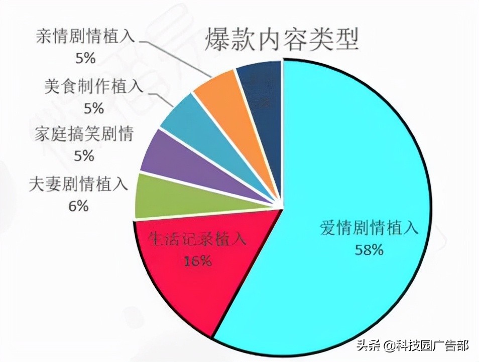 深度解析抖音的爆款方法论