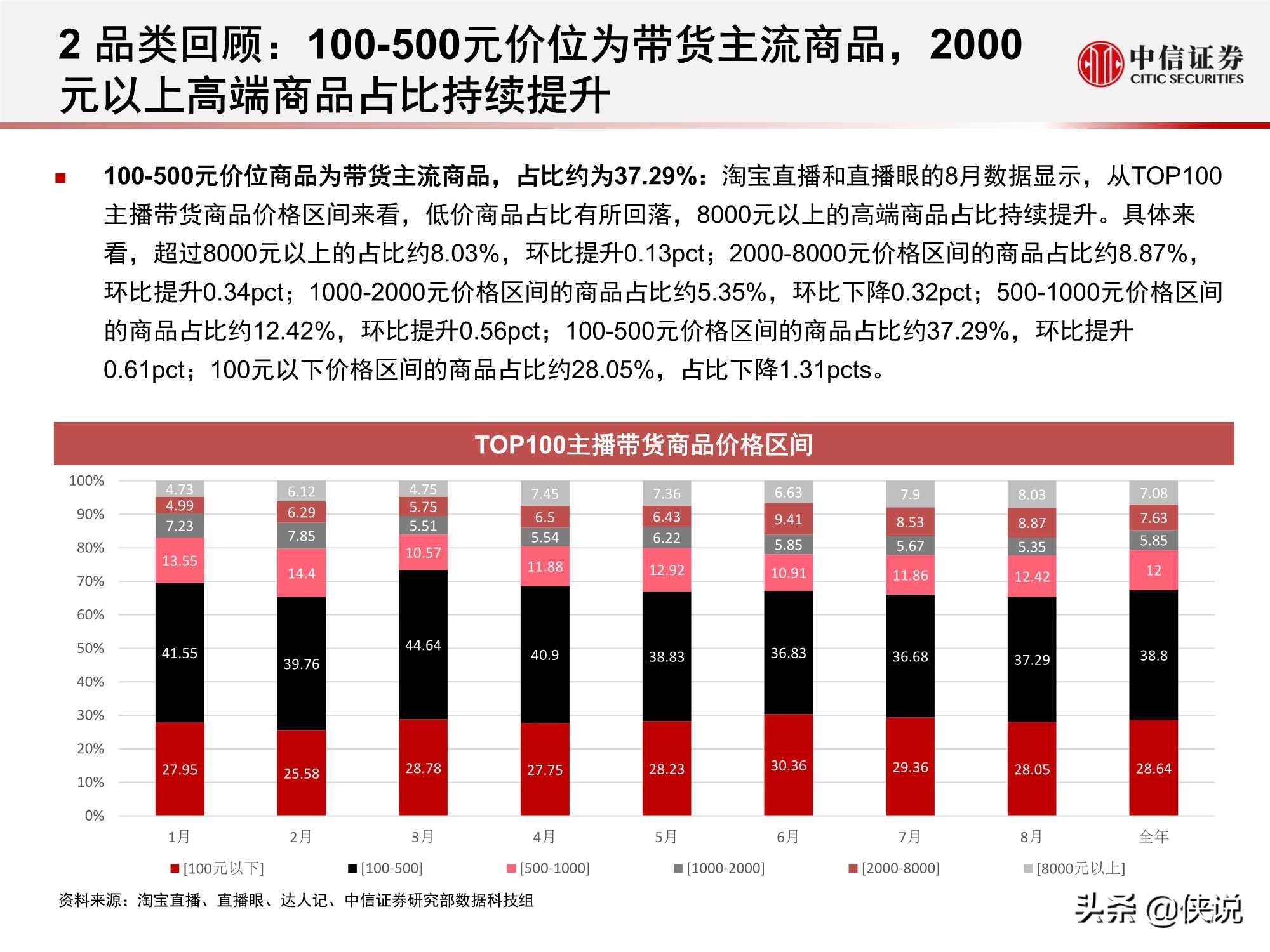 直播上游供给端加速出清，头部主播流量护城河高筑（中信证券）