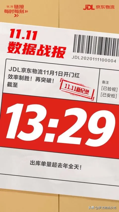 一分钟收货？菜鸟、京东物流、顺丰、德邦等双11首战数据出炉