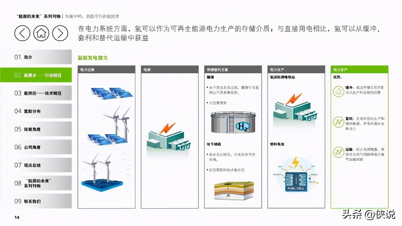 德勤能源的未来专题报告：为碳中和，创造可行的氢经济