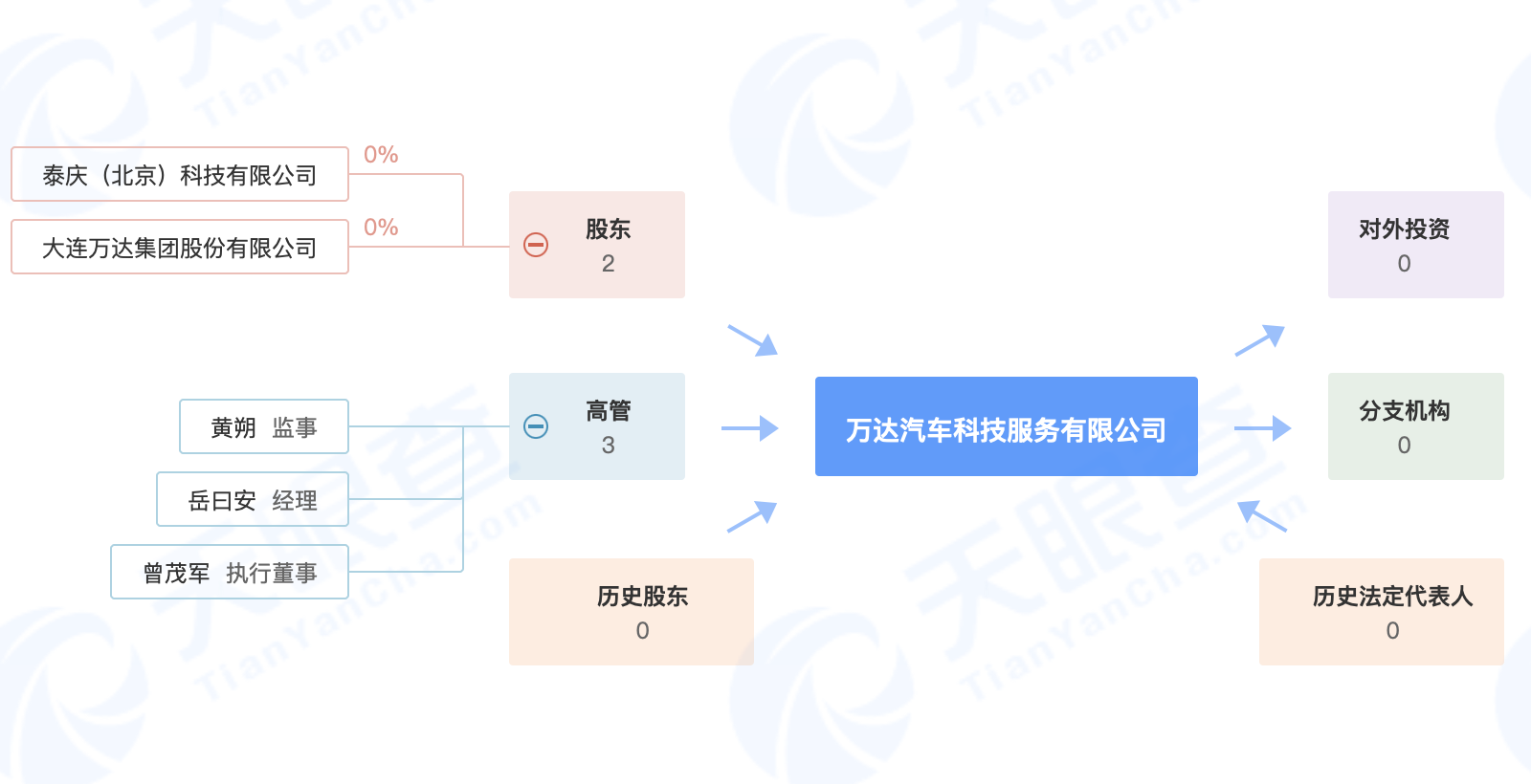 注册资本1亿，频繁对接车企，王健林也要入局新能源？