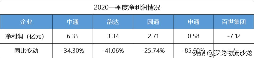 百世快递、极兔速递接连遭通达系抵制，通达为何“急了”？