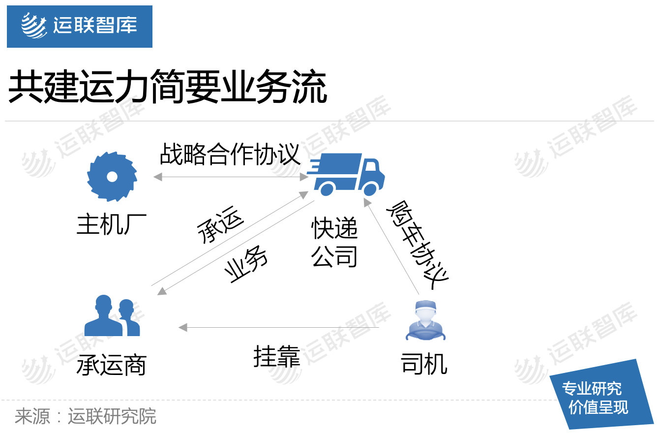 「运联研究」百世、安能、顺丰，共建运力主流玩家有何不同？