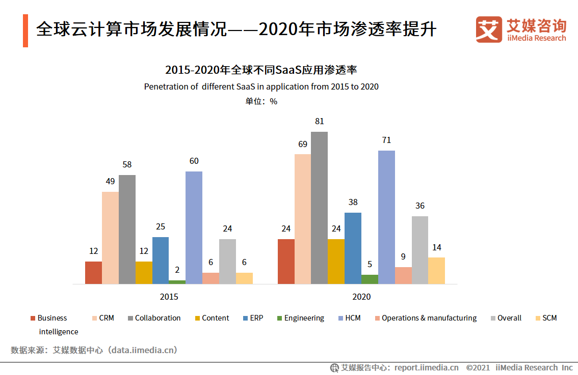 云计算报告：2021年市场规模将达2330.6亿，混合云已成大势所趋