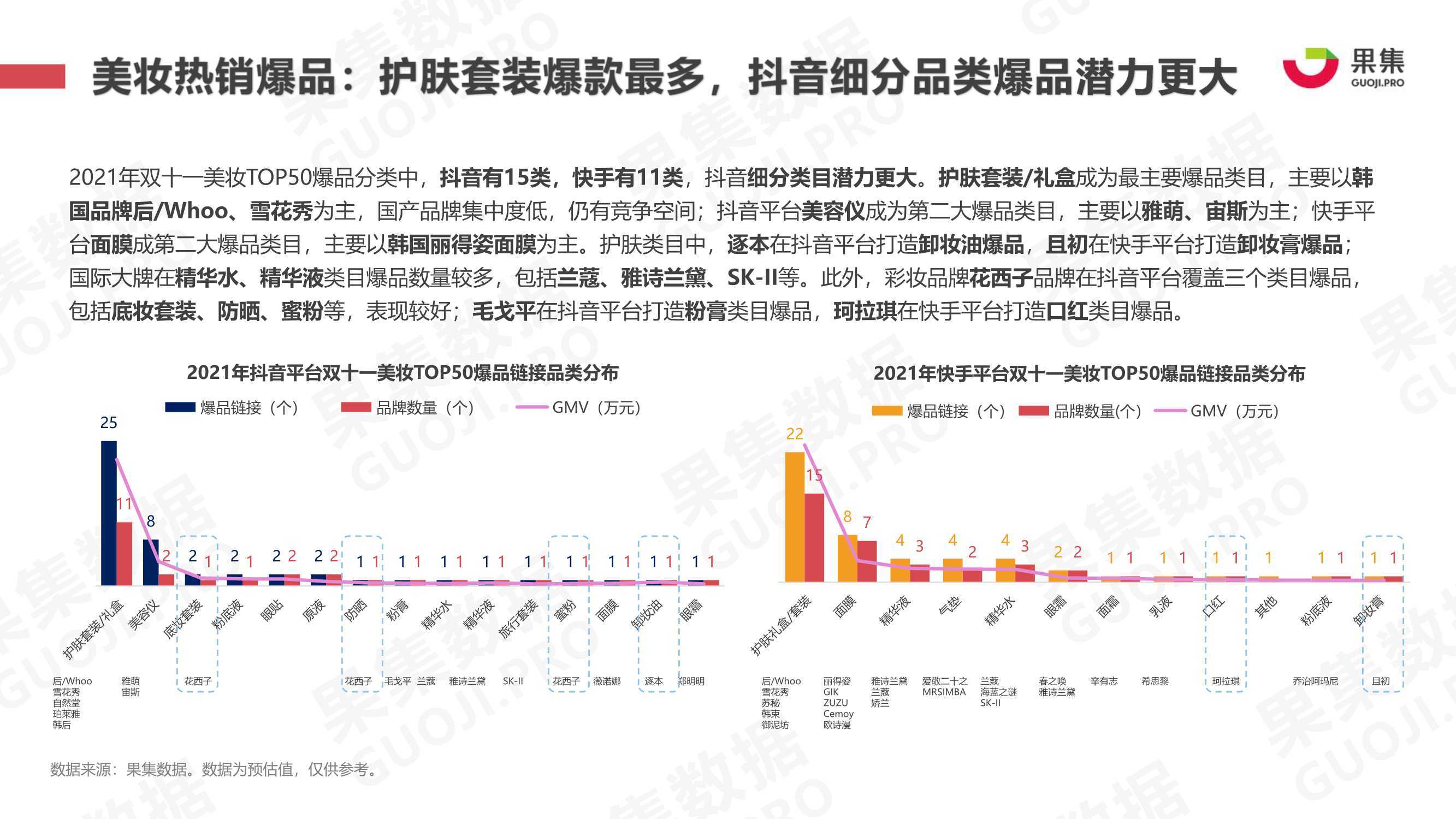 2021年双十一抖快美妆行业社媒电商报告（果集）